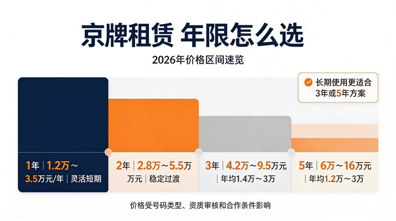油牌与新能源指标租赁对比