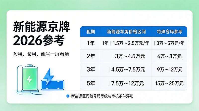 2026年京牌摇号新政解析